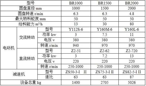 全有封閉座式圓盤給料機廠家技術參數(shù)